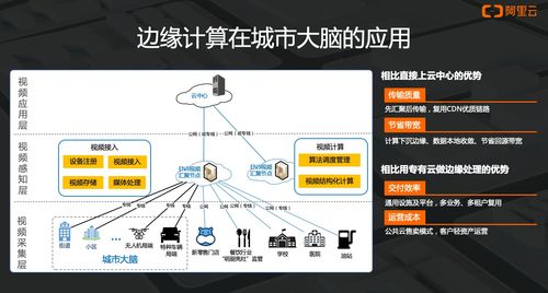 阿里云楊敬宇 以四層技術架構構建城市場景下的邊緣計算計量服務